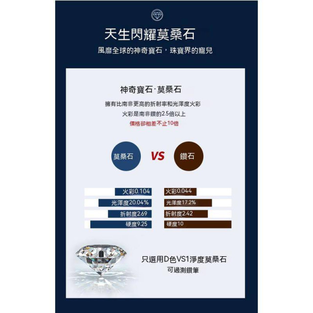 六爪耳釘, 925純銀白金D色莫桑鑽養耳洞耳飾